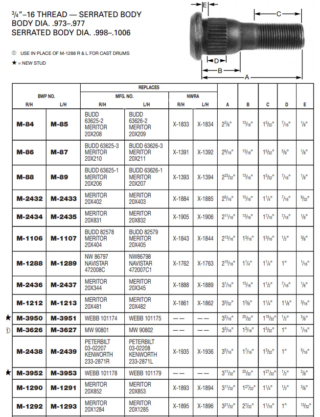 Wheel Stud E-5908L M-1293