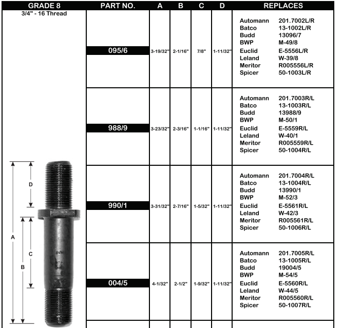 Wheel Stud E-5556R 096