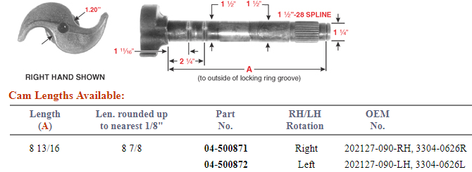 Camshaft 1-1/2-28 X 8.75" RH 122.280824.02