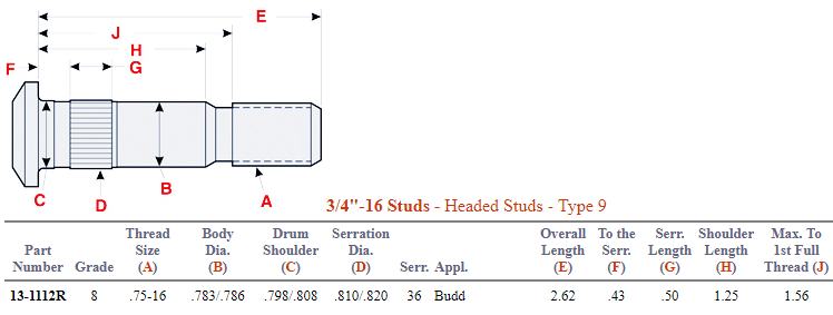 Wheel Stud E-5870R 201.6289R