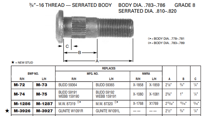 Wheel Stud E-10202L 13-1131L 201.6038L