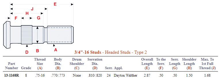Wheel Stud E-8958R 13-1168R