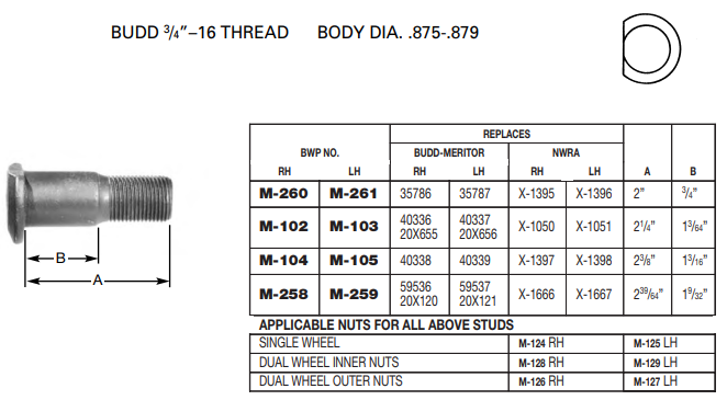 Wheel Stud E-5618R 201.6265R