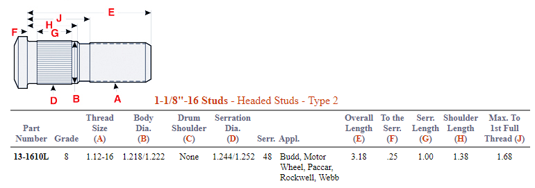 Wheel Stud E-5898L 13-1610L