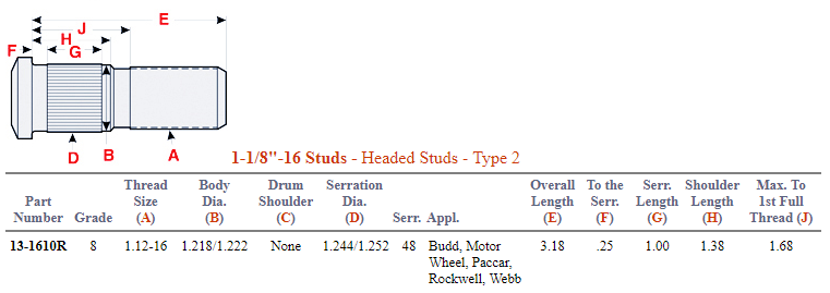 Wheel Stud E-5898R 13-1610R