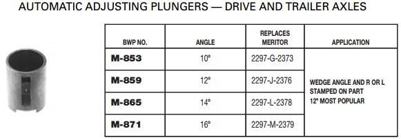 Auto Adjust Plunger 14 Degree M-865