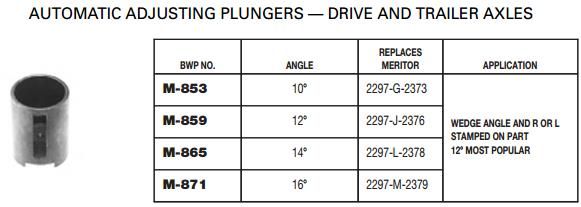 Auto Adjust Plunger 12 Degree M-859