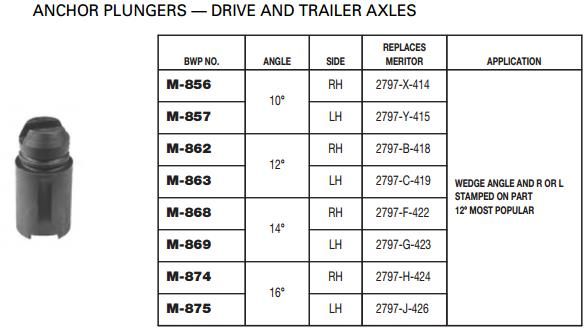 Anchor Plunger 10 Degree RH M-856