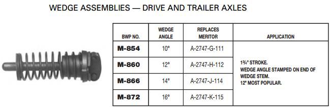 Wedge Assembly 10 Degree M-854 DISCONTINUED
