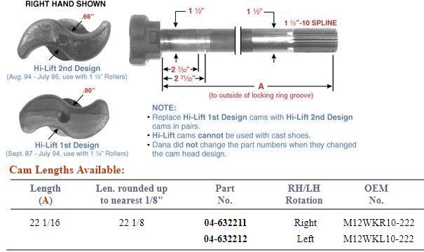 Camshaft E-9271 1-1/2-10 X 22" LH 123.102200.03