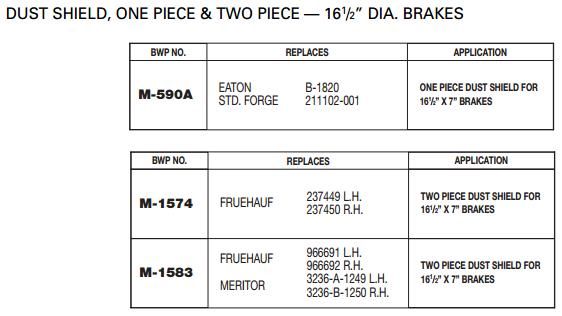 2 Piece Dust Shield M-1574