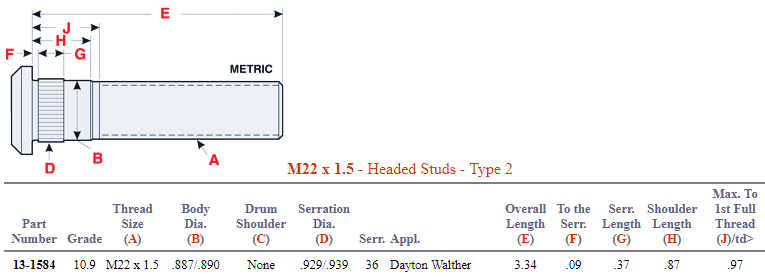Wheel Stud E-11710 201.6122