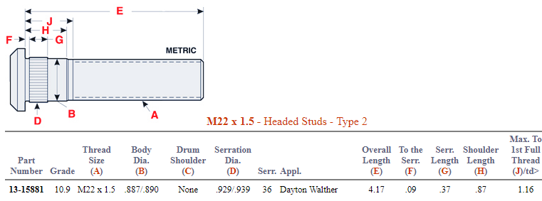 Wheel Stud E-11716 201.6127