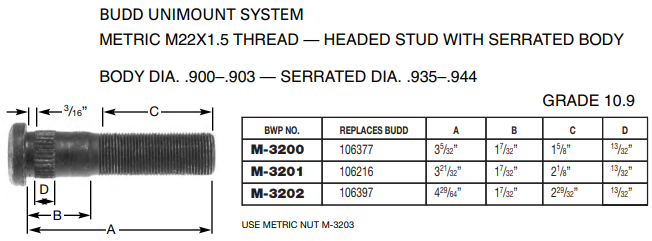 Metric Wheel Stud E-5998 334