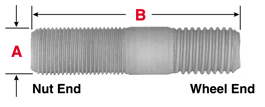 Wheel Stud E-5947 201.7516