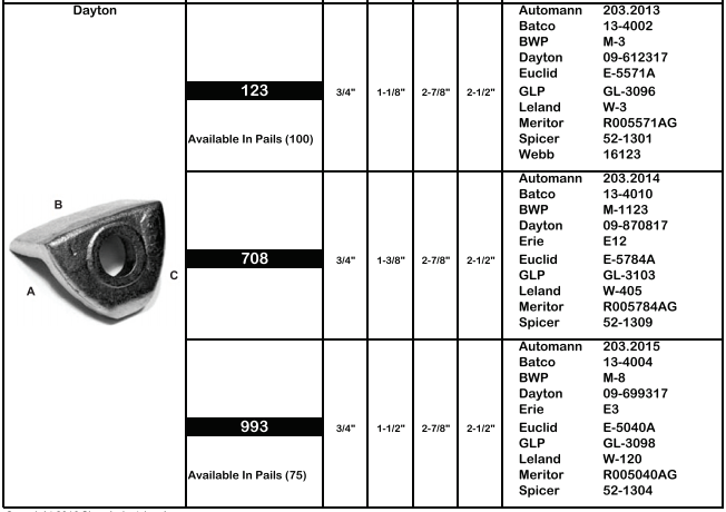 Rim Clamp E-5784A Dayton 203.2014