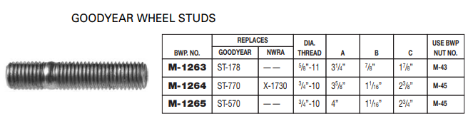Wheel Stud E-5729 203.4009
