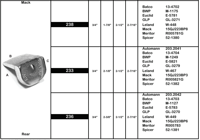 Rim Clamp E-5821 Mack 203.2041