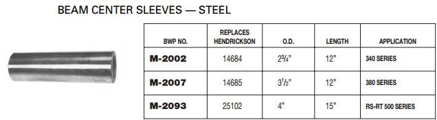 Hendrickson Beam Center Sleeve E-1551 HE10BM