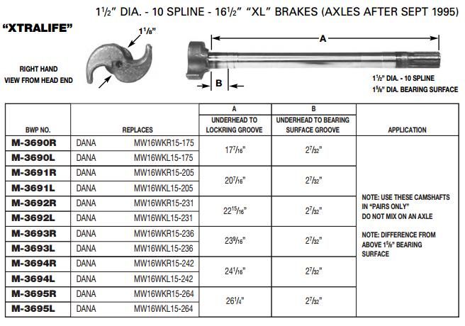 Camshaft 1-1/2-10 X 20.438" RH M-3691-R