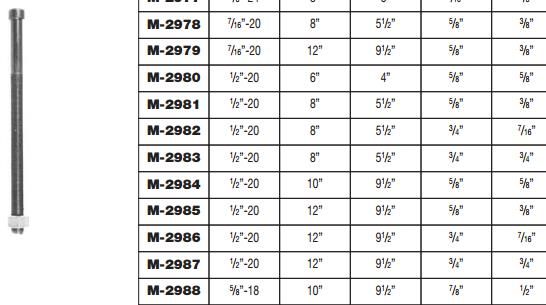 Spring Center Bolt E-3196 SCB12125