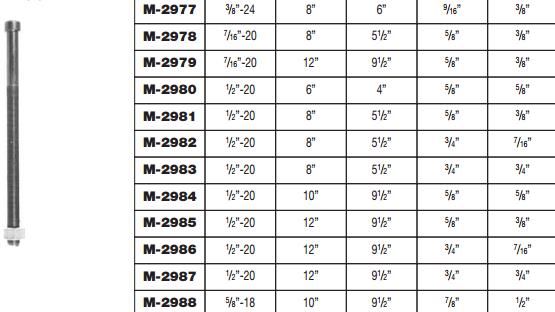 Spring Center Bolt E-3192 MSC985