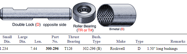 King Pin Set R201314 300-296 M-5091