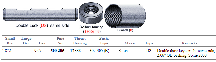 King Pin Set 328347 300-305
