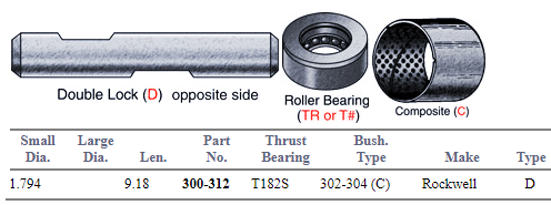 King Pin Set R201424 300-312