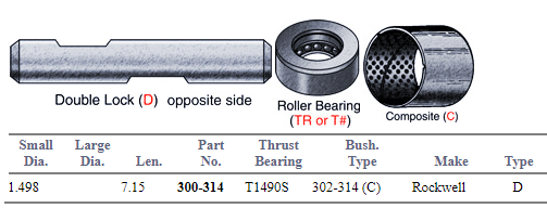 King Pin Set R201479 460.532C