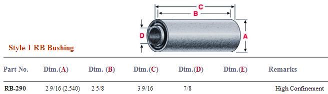 Rubber Bushing RB-290 MR826