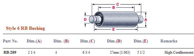 Rubber Bushing RB-289