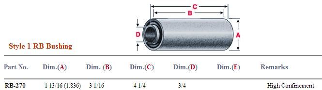 Rubber Bushing RB-270
