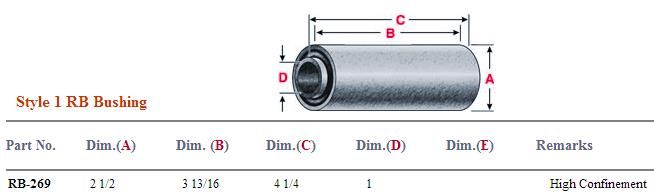 Rubber Bushing RB-269