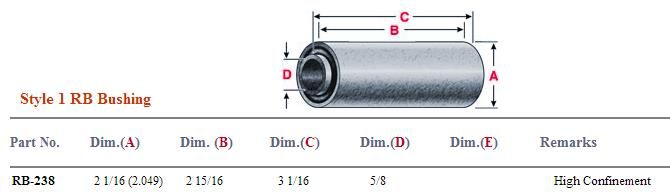Rubber Bushing RB-238