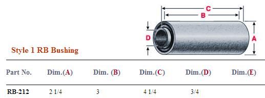 Rubber Bushing RB-212