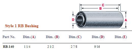 Rubber Bushing RB-140