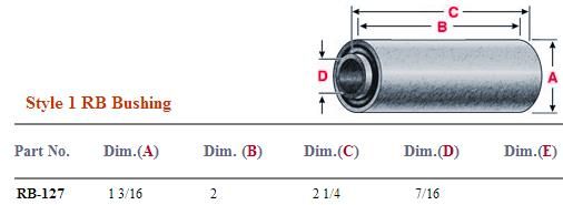 Rubber Bushing RB-127 NRB127