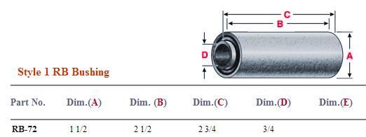 Rubber Bushing RB-72 NRB072