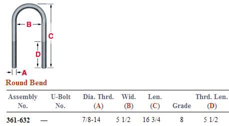 Round Bend U-Bolt Kit 361-632 AUBK8166-16