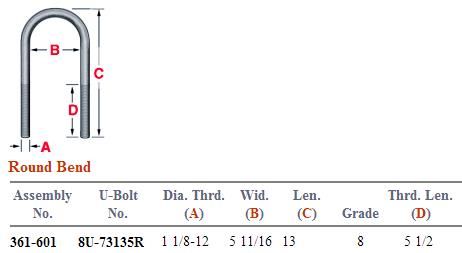 Round Bend U-Bolt Kit 361-601