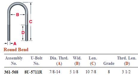 Round Bend U-Bolt Kit 361-568