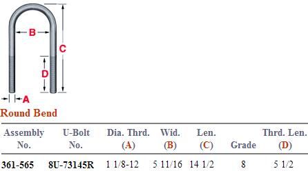 Round Bend U-Bolt Kit 361-565 UKRD814534G8