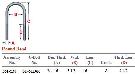 Round Bend U-Bolt Kit 361-530 UKRD3165G8
