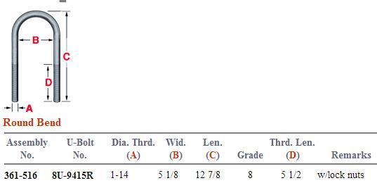 Round Bend U-Bolt Kit 361-516 UKRD1135G8