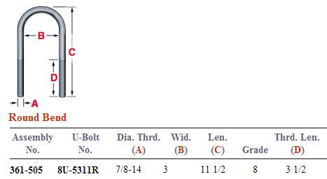 Round Bend U-Bolt Kit 361-505 UKRD7123