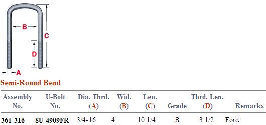 Ford Bend U-Bolt Kit 361-316 UKFO3104G8
