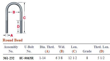 Round Bend U-Bolt Kit 361-232