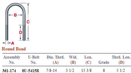 Round Bend U-Bolt Kit 361-174 UKRD716312G8