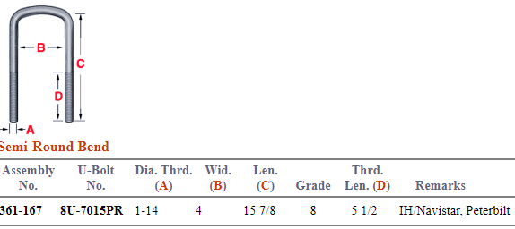 Peterbilt U-Bolt Kit Semi Round 361-167 AUBK8374-16